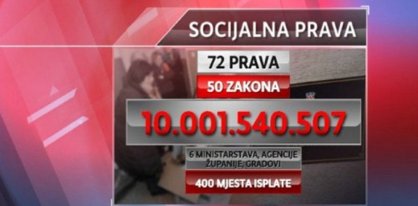 PREZENTACIJA SOCIJALNE SLIKE ZAGREBA