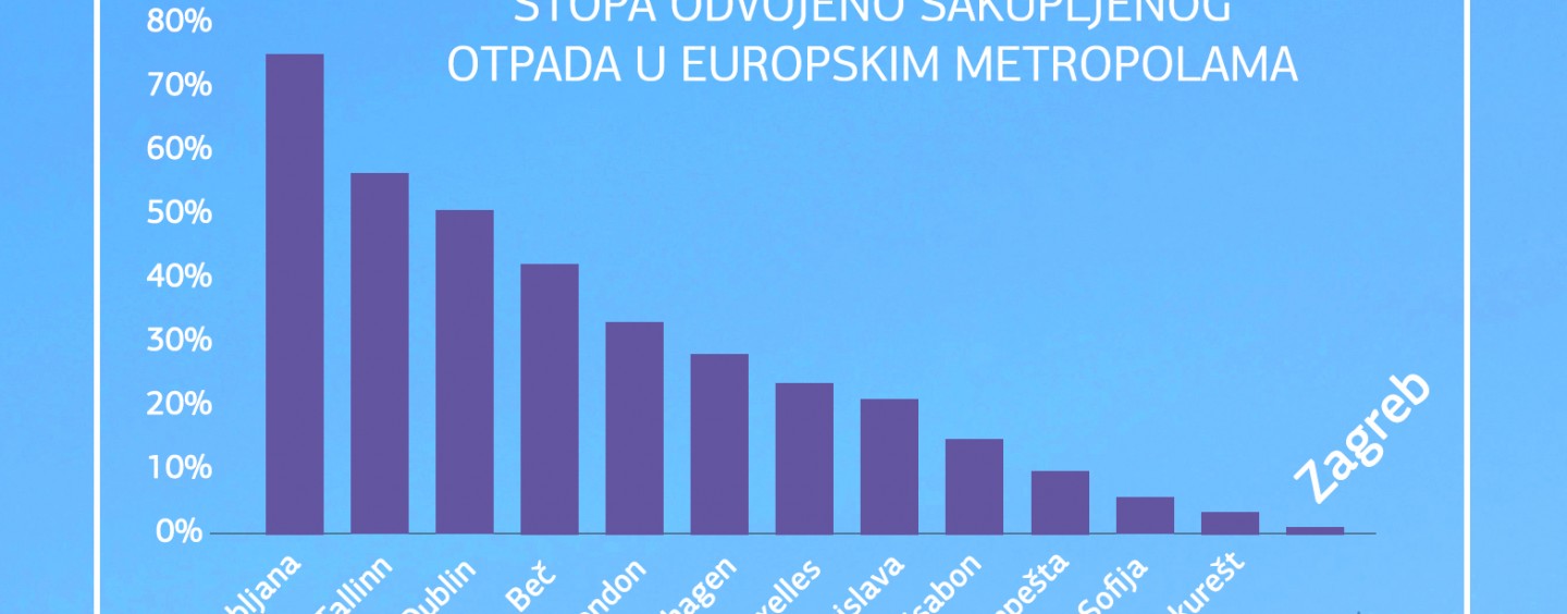 STRANKA ZA GRAD TRAŽI PRAVO NA POSTAVLJANJE 30 JUMBO PLAKATA
