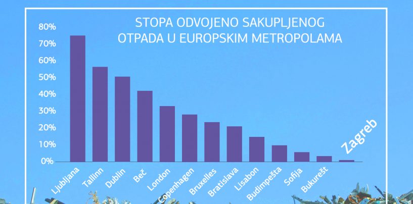 STRANKA ZA GRAD TRAŽI PRAVO NA POSTAVLJANJE 30 JUMBO PLAKATA