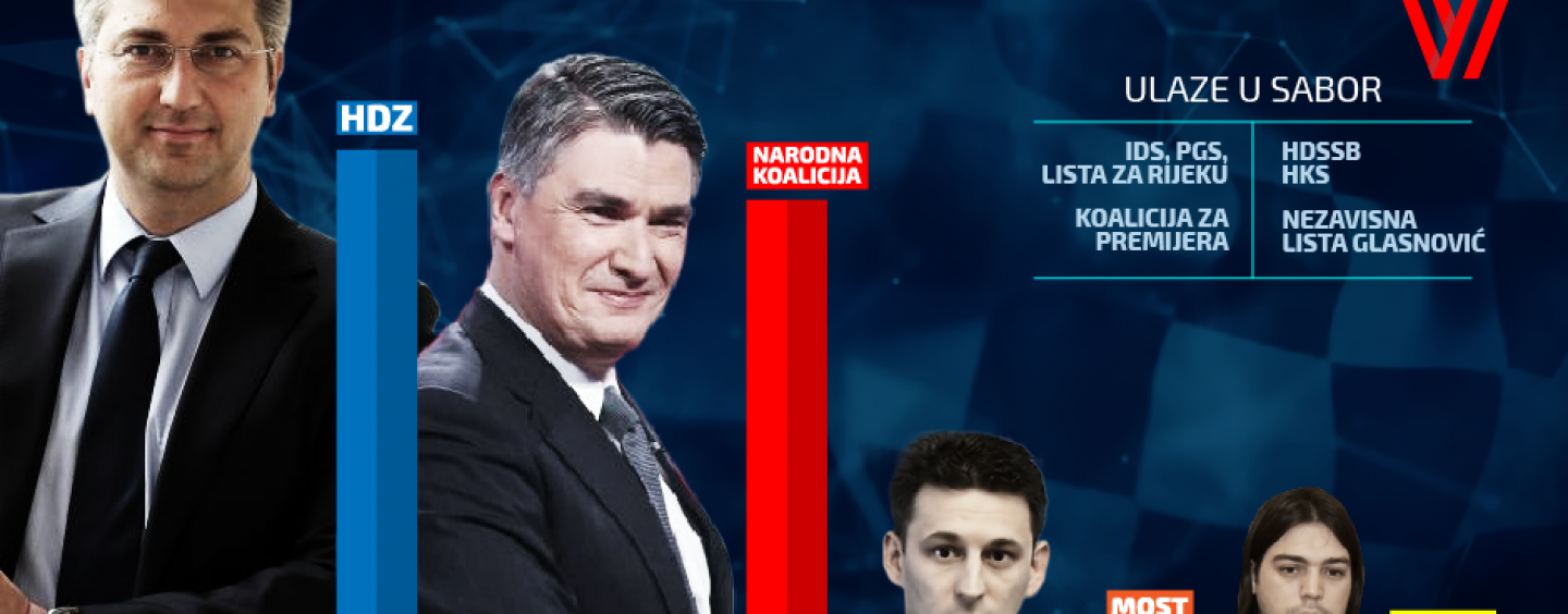 HDZ I ŽIVI ZID DOBITNICI, A HRVATSKI NAROD NAJVEĆI GUBITNIK IZBORA