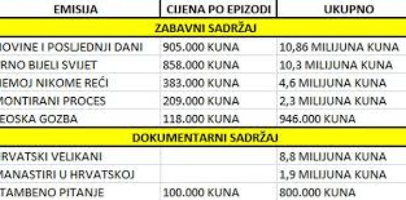 IDUĆEG TJEDNA REZULTATI NATJEČAJA HRT-a ZA NEOVISNE PRODUKCIJE