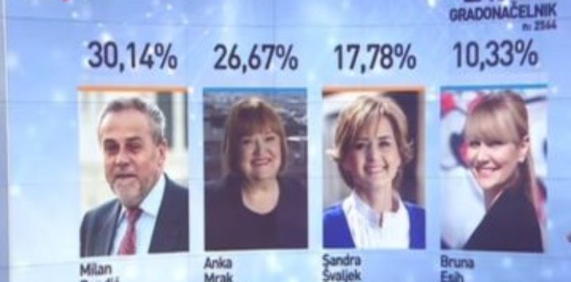 HTV NAJGLEDANIJA NA IZBORNI DAN