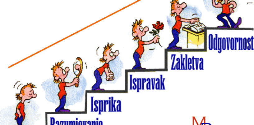 KONFIGURACIJA ODGOVORNOSTI