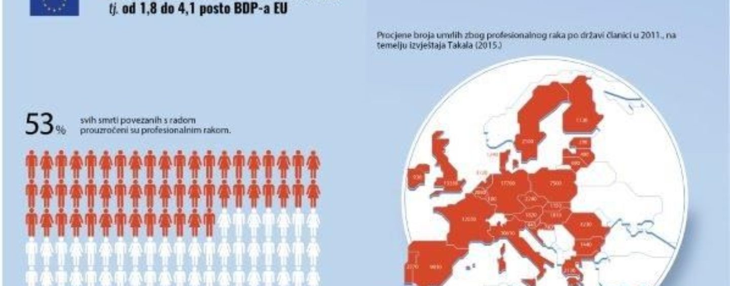 SSSH: RAK NA POSLU GLAVNI UZROK SMRTI U EU