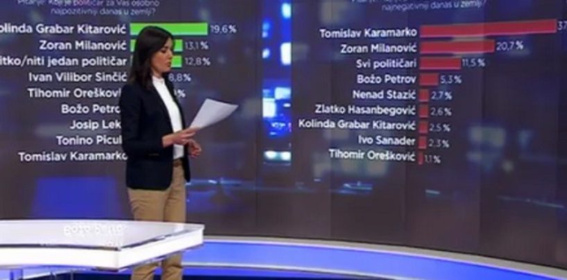 DOK NAPLAĆUJETE PRETPLATU GLEDATELJI SE IMAJU PRAVO BUNITI