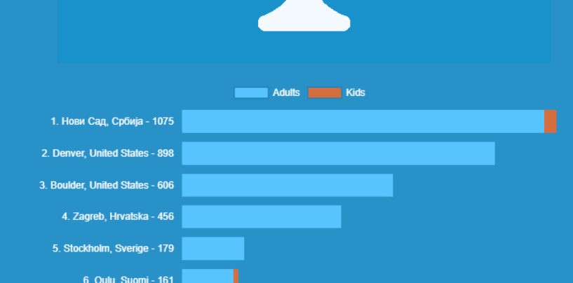ZAGREB PRI VRHU GRADOVA PO ZIMSKOM BICIKLIRANJU NA POSAO