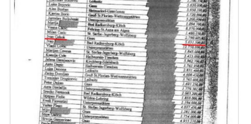 ZAŠTO SU ZABORAVLJENI MILIJUNI SUPRUGA I KĆERI POLITIČARA U RAIFFEISEN BANCI U AUSTRIJI?