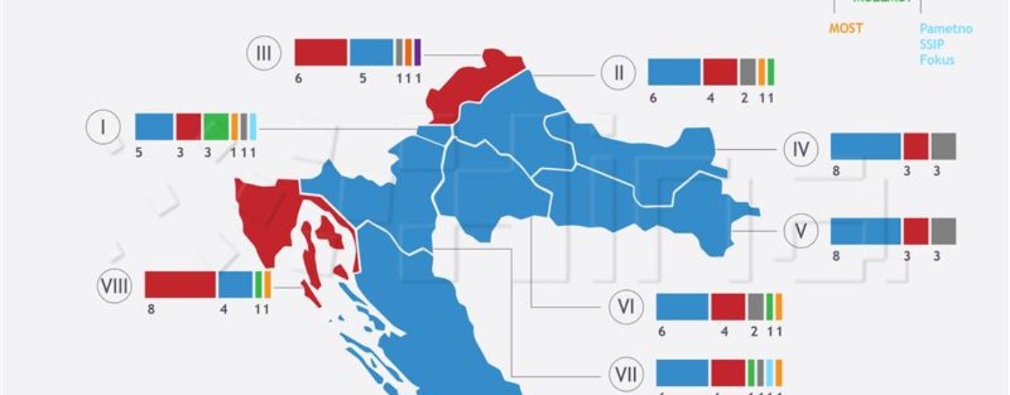 HDZ IZNAD OČEKIVANJA
