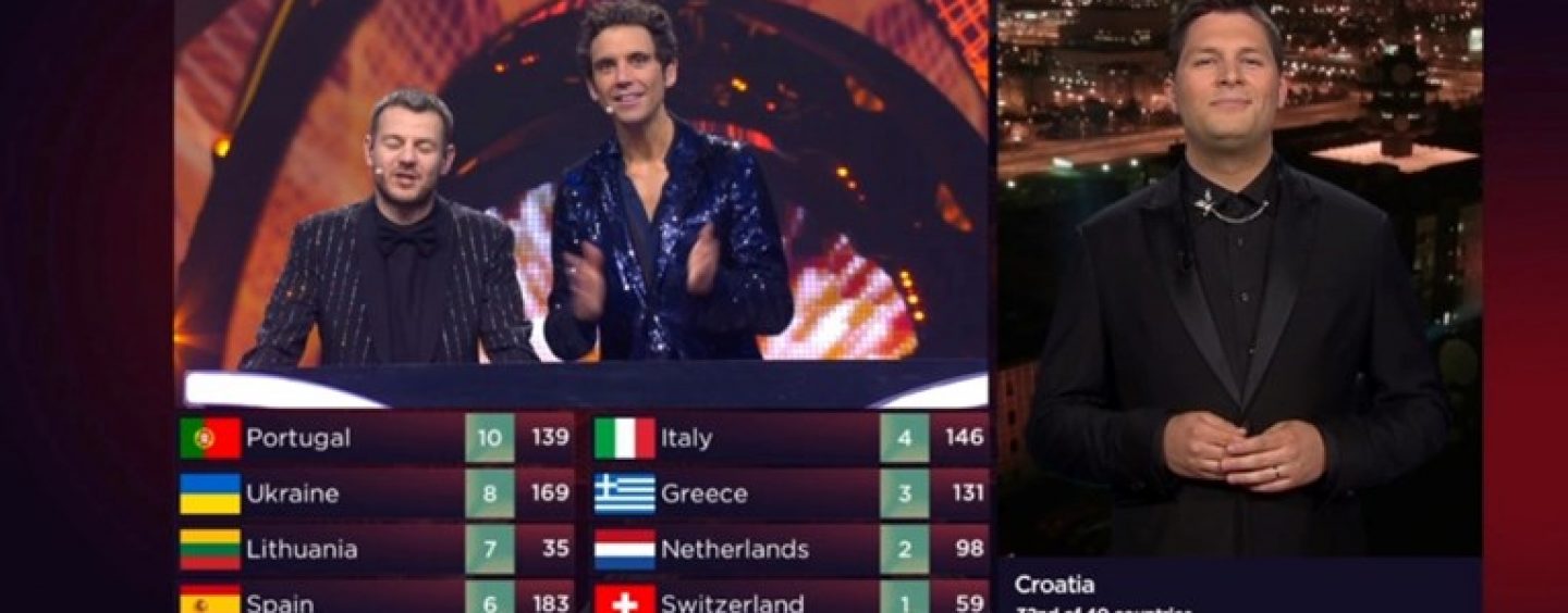 12 HRVATSKIH BODOVA KONSTRAKTI