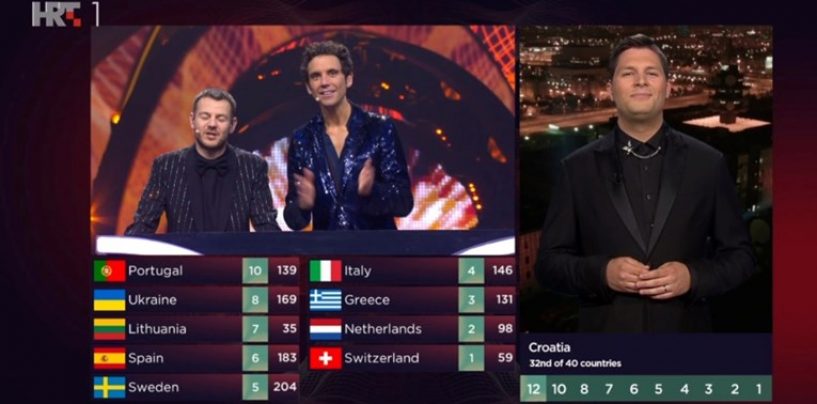 12 HRVATSKIH BODOVA KONSTRAKTI