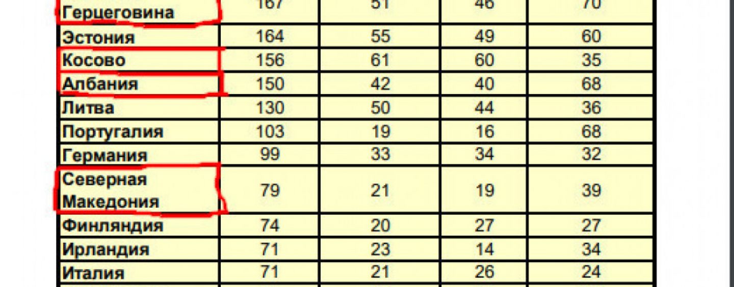 74 HRVATA UBIJENA U UKRAJINI?