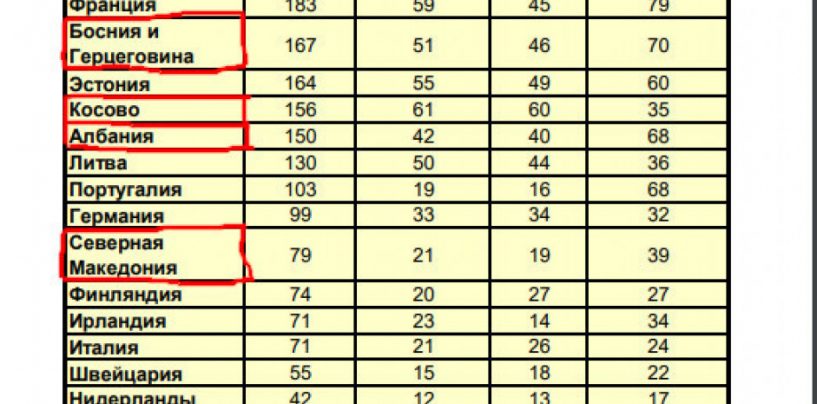 74 HRVATA UBIJENA U UKRAJINI?