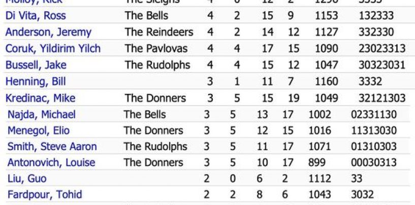 DINKO DEDIĆ MAJSTOR PINGAĆA